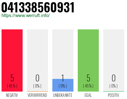 Rufnummer 041338560931 Telefonnummer 041338560931
