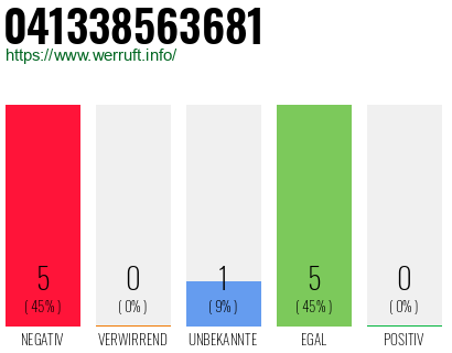 Rufnummer 041338563681 Telefonnummer 041338563681