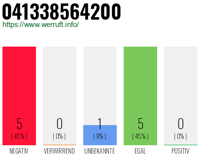 Rufnummer 041338564200 Telefonnummer 041338564200