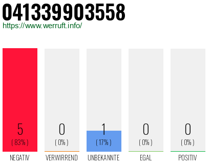 Rufnummer 041339903558 Telefonnummer 041339903558