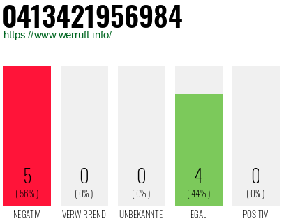Rufnummer 0413421956984 Telefonnummer 0413421956984