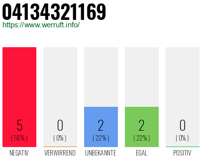 Rufnummer 04134321169 Telefonnummer 04134321169
