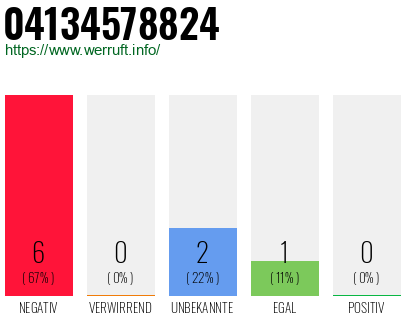 Rufnummer 04134578824 Telefonnummer 04134578824