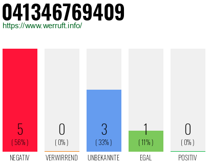 Rufnummer 041346769409 Telefonnummer 041346769409