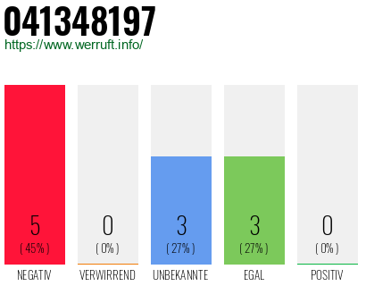 Rufnummer 041348197 Telefonnummer 041348197