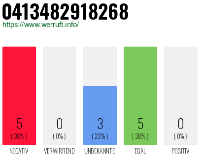 Rufnummer 0413482918268 Telefonnummer 0413482918268