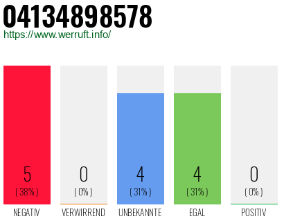 Rufnummer 04134898578 Telefonnummer 04134898578