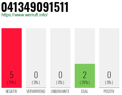 Rufnummer 041349091511 Telefonnummer 041349091511