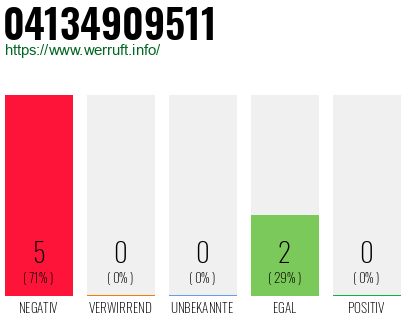 Rufnummer 04134909511 Telefonnummer 04134909511