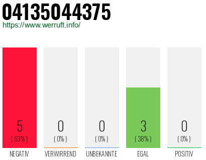 Rufnummer 04135044375 Telefonnummer 04135044375