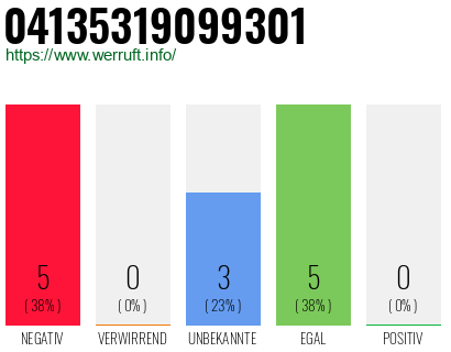 Rufnummer 04135319099301 Telefonnummer 04135319099301