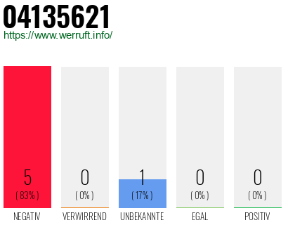 Rufnummer 04135621 Telefonnummer 04135621