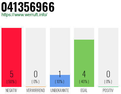 Rufnummer 041356966 Telefonnummer 041356966