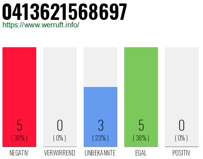 Rufnummer 0413621568697 Telefonnummer 0413621568697