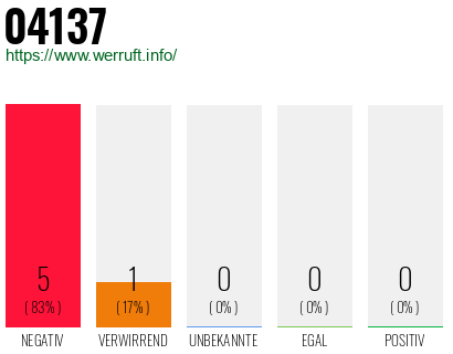 Rufnummer 04137 Telefonnummer 04137