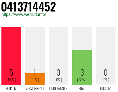 Rufnummer 0413714452 Telefonnummer 0413714452