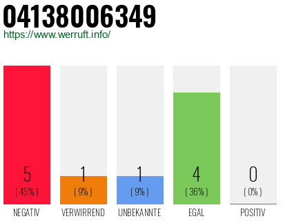 Rufnummer 04138006349 Telefonnummer 04138006349