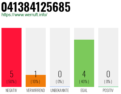 Rufnummer 041384125685 Telefonnummer 041384125685