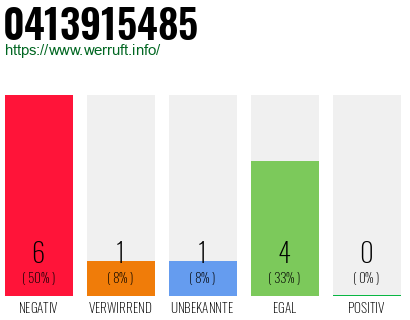 Rufnummer 0413915485 Telefonnummer 0413915485