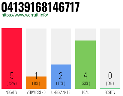 Rufnummer 04139168146717 Telefonnummer 04139168146717