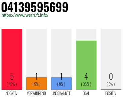 Rufnummer 04139595699 Telefonnummer 04139595699