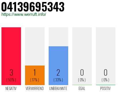 Telefonnummer 04139695343