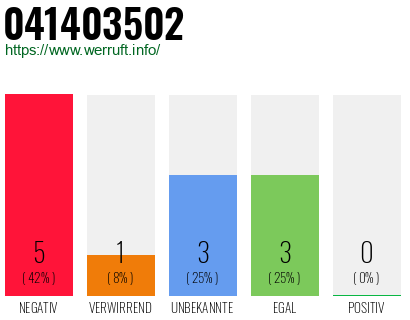 Rufnummer 041403502 Telefonnummer 041403502
