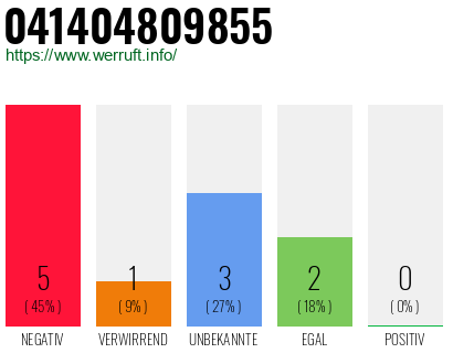 Rufnummer 041404809855 Telefonnummer 041404809855