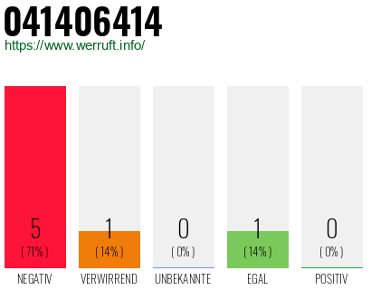 Rufnummer 041406414 Telefonnummer 041406414