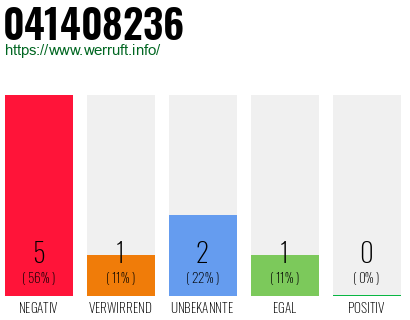 Rufnummer 041408236 Telefonnummer 041408236