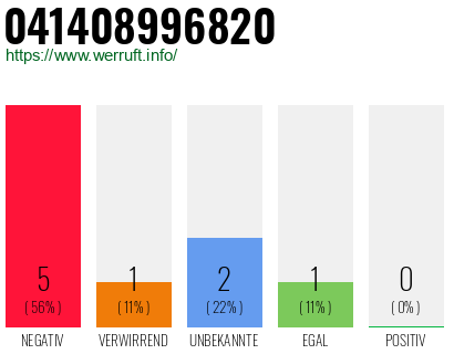 Rufnummer 041408996820 Telefonnummer 041408996820