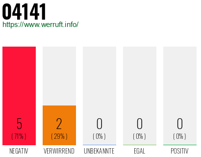 Rufnummer 04141 Telefonnummer 04141