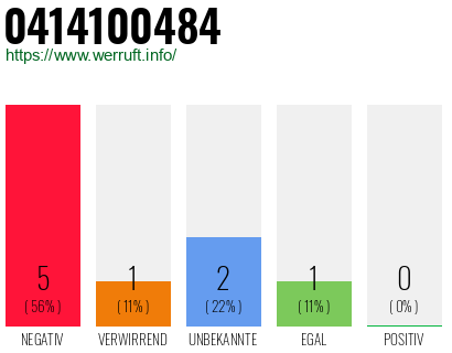 Rufnummer 0414100484 Telefonnummer 0414100484