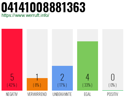 Rufnummer 04141008881363 Telefonnummer 04141008881363