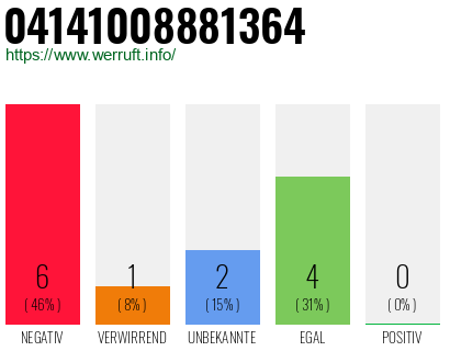 Rufnummer 04141008881364 Telefonnummer 04141008881364