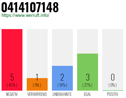 Rufnummer 0414107148 Telefonnummer 0414107148