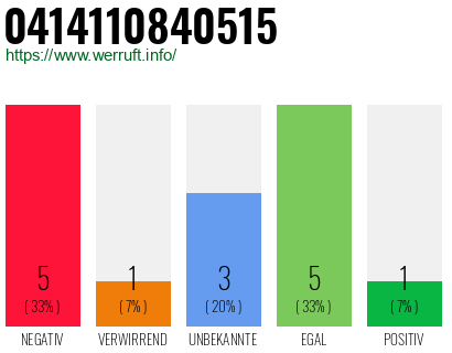 Rufnummer 0414110840515 Telefonnummer 0414110840515
