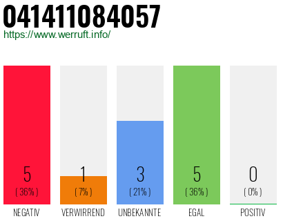 Rufnummer 041411084057 Telefonnummer 041411084057