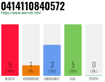 Rufnummer 0414110840572 Telefonnummer 0414110840572