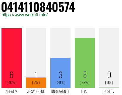 Rufnummer 0414110840574 Telefonnummer 0414110840574