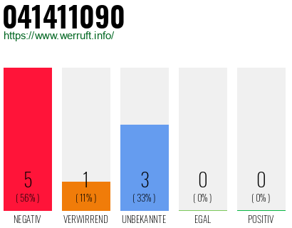 Rufnummer 041411090 Telefonnummer 041411090