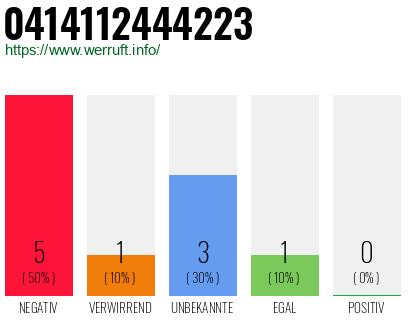 Rufnummer 0414112444223 Telefonnummer 0414112444223