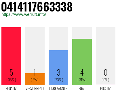 Rufnummer 0414117663338 Telefonnummer 0414117663338