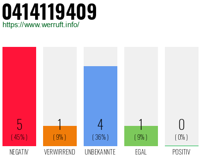 Rufnummer 0414119409 Telefonnummer 0414119409