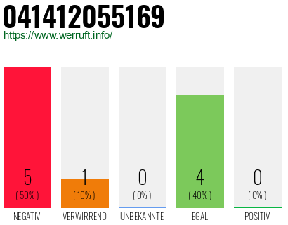 Rufnummer 041412055169 Telefonnummer 041412055169