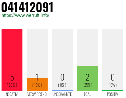 Rufnummer 041412091 Telefonnummer 041412091