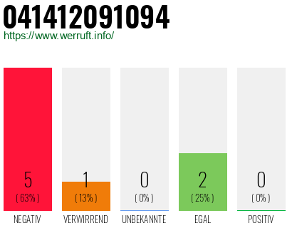 Rufnummer 041412091094 Telefonnummer 041412091094