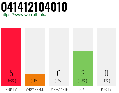 Rufnummer 041412104010 Telefonnummer 041412104010