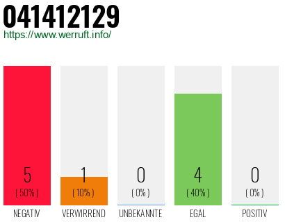 Rufnummer 041412129 Telefonnummer 041412129