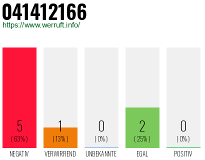 Rufnummer 041412166 Telefonnummer 041412166